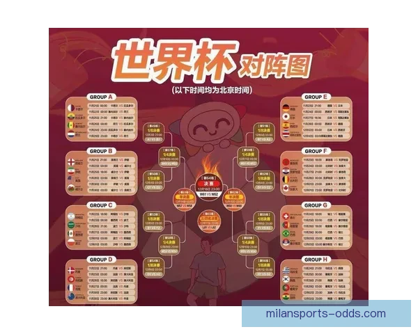 2026年世界杯揭幕时间确定赛事何时正式开赛及重要赛程安排解析