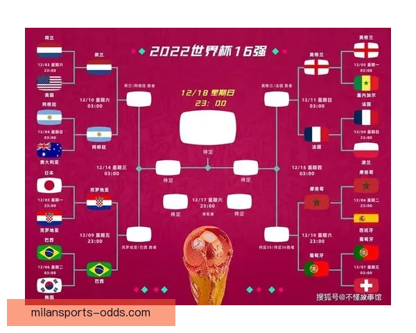 世界杯竞猜赔率全解析及热门比赛胜负趋势全面预测