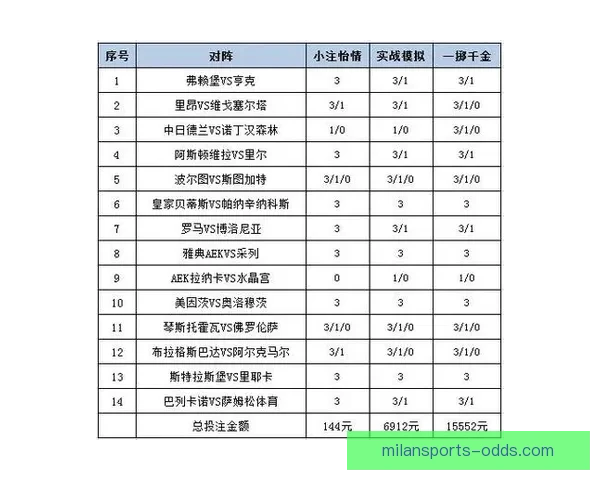 世界杯竞猜赔率分析：解读热门球队的胜负概率与投注策略