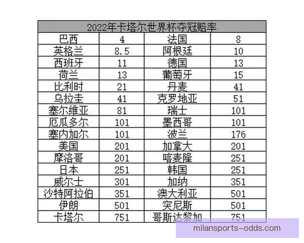 世界杯竞猜赔率分析：解读热门球队的胜负概率与投注策略