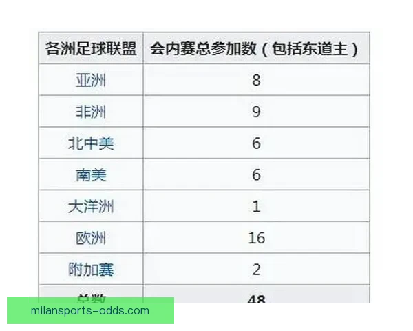 2026年世界杯扩军带来的变革与机遇：足球新格局的开启