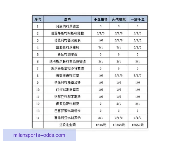 世界杯竞猜赔率分析：深入解读各队胜负概率与投注策略