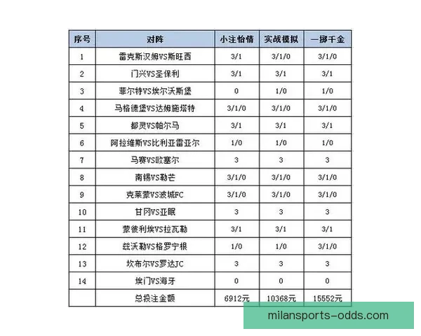 世界杯竞猜赔率分析：解读热门球队的胜负概率与投注策略