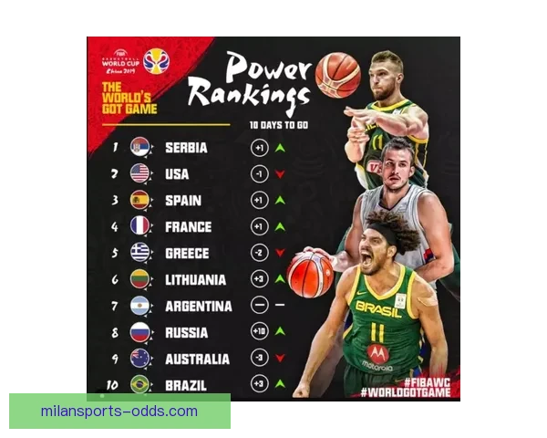 NBA与欧篮联国际篮联重启谈判 计划共同打造24队欧洲顶级联赛
