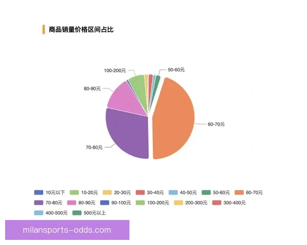 世界杯竞猜赔率波动背后的趋势与赛前预测解析